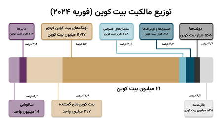 انواع نمودارها در بازار فارکس