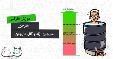 کف حمایت شاخص بورس کجاست؟