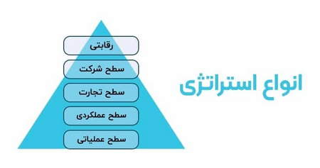 چگونه به کمک استاپ لاس از سرمایه محافظت کنیم؟