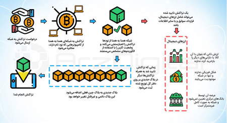 قیمت مس در کانال صعودی