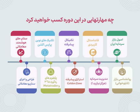 الگوی مثلث در معاملات چیست؟