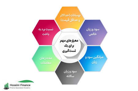 مفهوم انواع سفارشات در بازارهای مالی