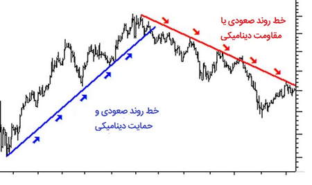 معنی شترمرغ در بورس