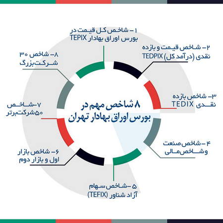 تاکتیک های Swing Trading