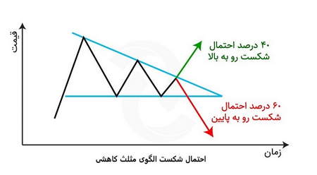 چگونه می توانیم کارگزار بورس شویم؟