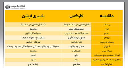 ایده های پول ساز و بکر