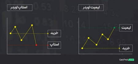 چطور در ایران تتر بفروشیم و ریال دریافت کنیم؟