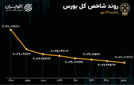 بهترین نرم افزار تحلیل تکنیکال چیست