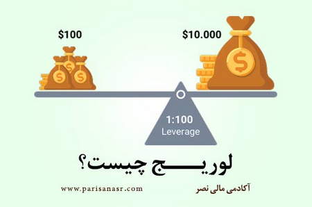 اندیکاتورهای بورسی چیست؟