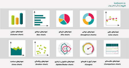 بازار سهام امریکا