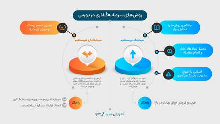 دامنه نوسان قیمت در بازار بورس