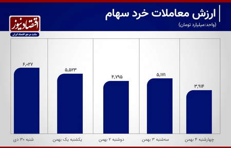 انواع استراتژی معاملاتی در بازار ارز