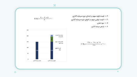 درک معاملات جبران کننده