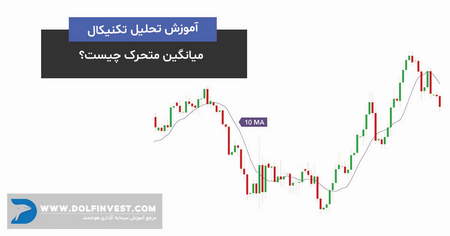 میانگین حرکت را چگونه محاسبه می کنید؟