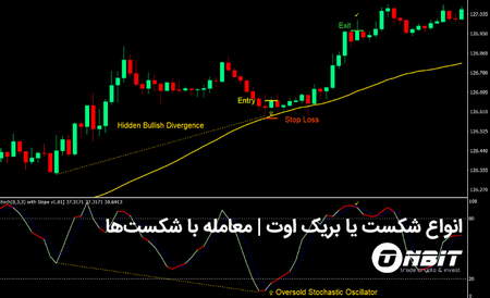 پکیج آموزشی سرمایه گذاری در بورس