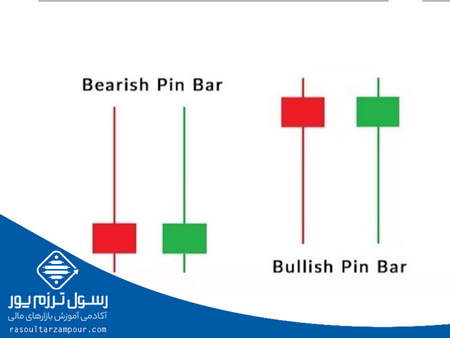 تجارت با یک استراتژی خبری