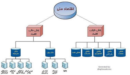 چرا سرمایه گذاری از طریق وام را انتخاب کنیم؟