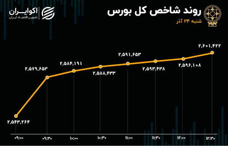 چطور میتوان مشکلات معاملهگری را برطرف کرد؟