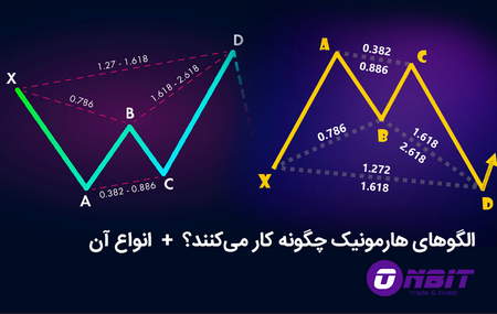 نمونه ای از نحوه استفاده از شاخص Aroon