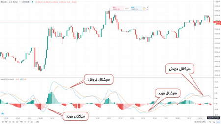 مزایای داشتن یک حساب بینالمللی