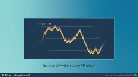 آموزش پیوت در طلا