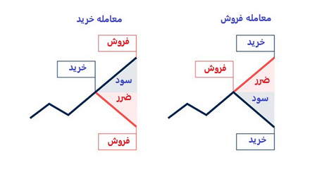 خدمات صرافی کریپتوکارنسی MXC