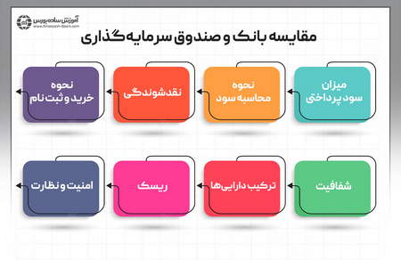 میانگین بازه صحیح (ATR)