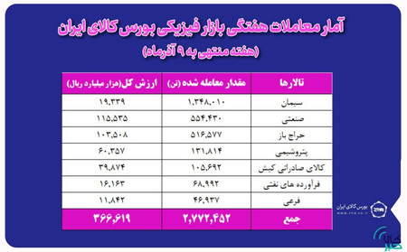 چرا سرمایه گذاری از طریق وام را انتخاب کنیم؟