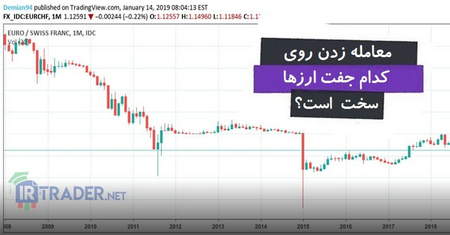 معایب سرمایهگذاری با موبایل