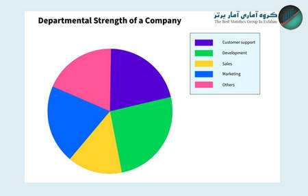 فرآیند الگوی فروش استقراضی