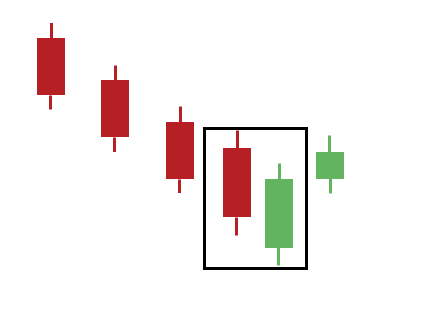 انواع حساب کاربری در FXCM