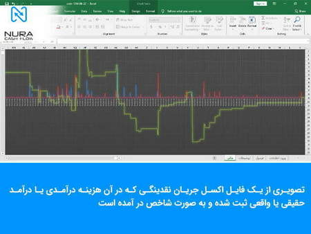 در انتظار آثار محرک جدید در بازار جهانی