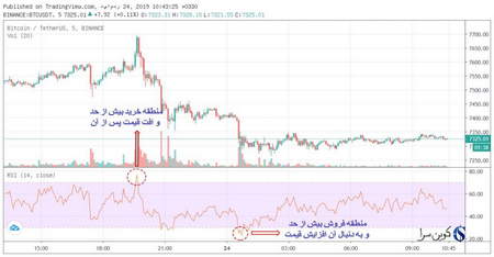 آموزش اندیکاتور ایچیموکو