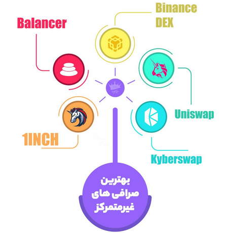 نظرات منفی نسبت به بیت کوین