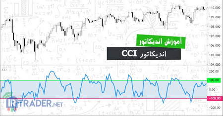 سرمایه گذاری چند دوره ای