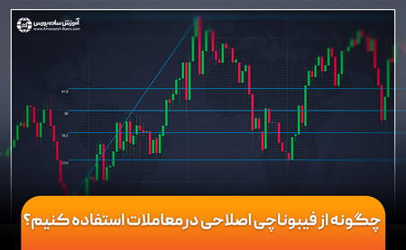 فارکس بدون سرمایه