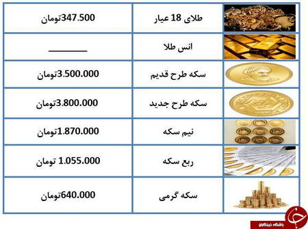 درآمد به ازای هرسهم (EPS)