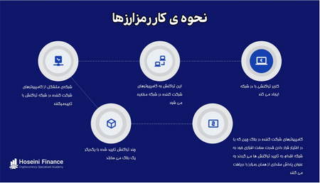 روبوت الخيارات الثنائية