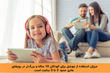 فرآیند الگوی فروش استقراضی