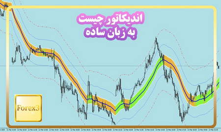 بررسی فاندامنتال Swap