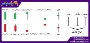 خط حمایت چیست؟