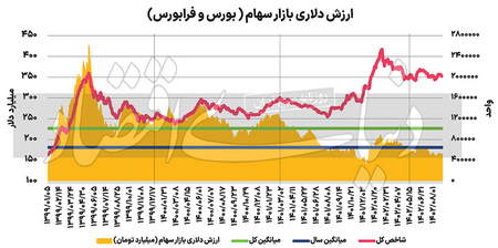 بستن پوزیشن در سفارش محدود