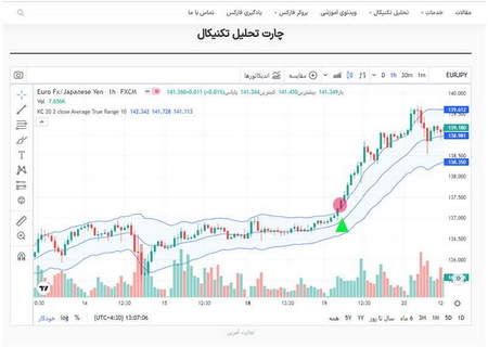 توکن FXS چیست؟