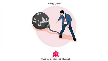 آموزش ایزی چارت ایزی تریدر