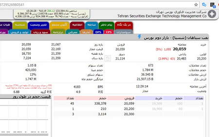 ظرفیت مغفول مانده ورود مردم به بورس