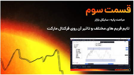 انواع آپشنها در باینری