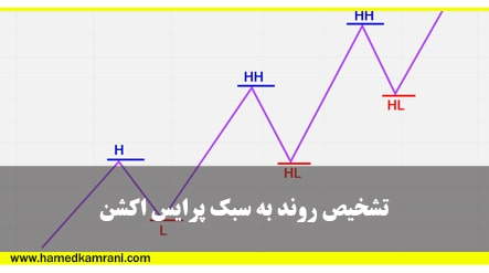 آیا سرمایه گذاری در سولانا منطقی است؟