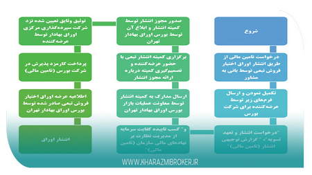 استانداردهای سرمایه گذاری