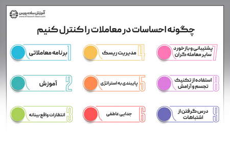 تفاوت شاخص کل و شاخص هم وزن؟