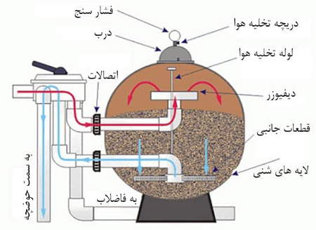 صندوق خرسی یا صندوق معکوس